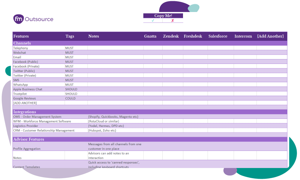 Requirements framework