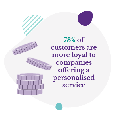 73% more loyal